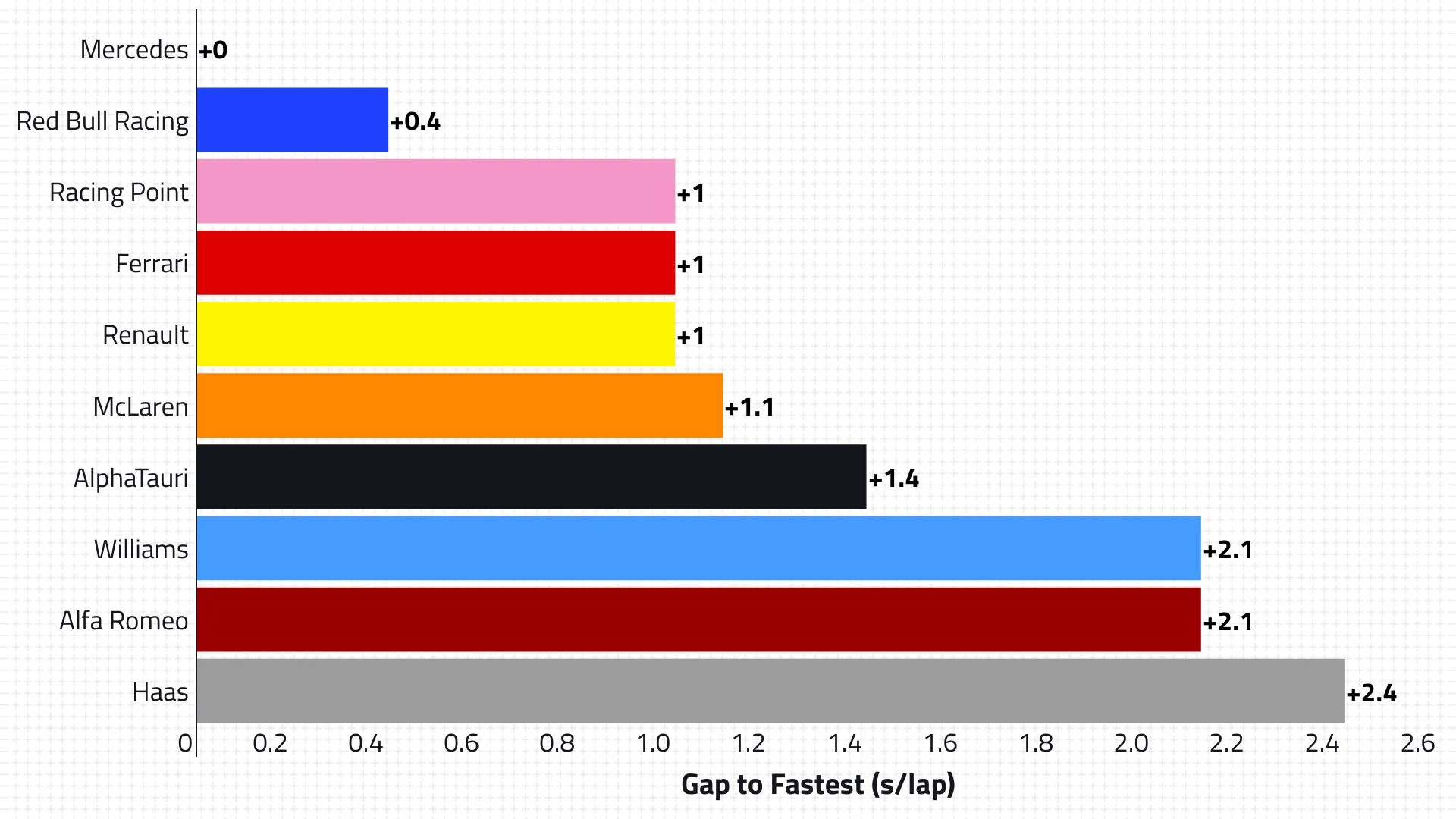 2020-17-uae-p2-race-pace.jpg