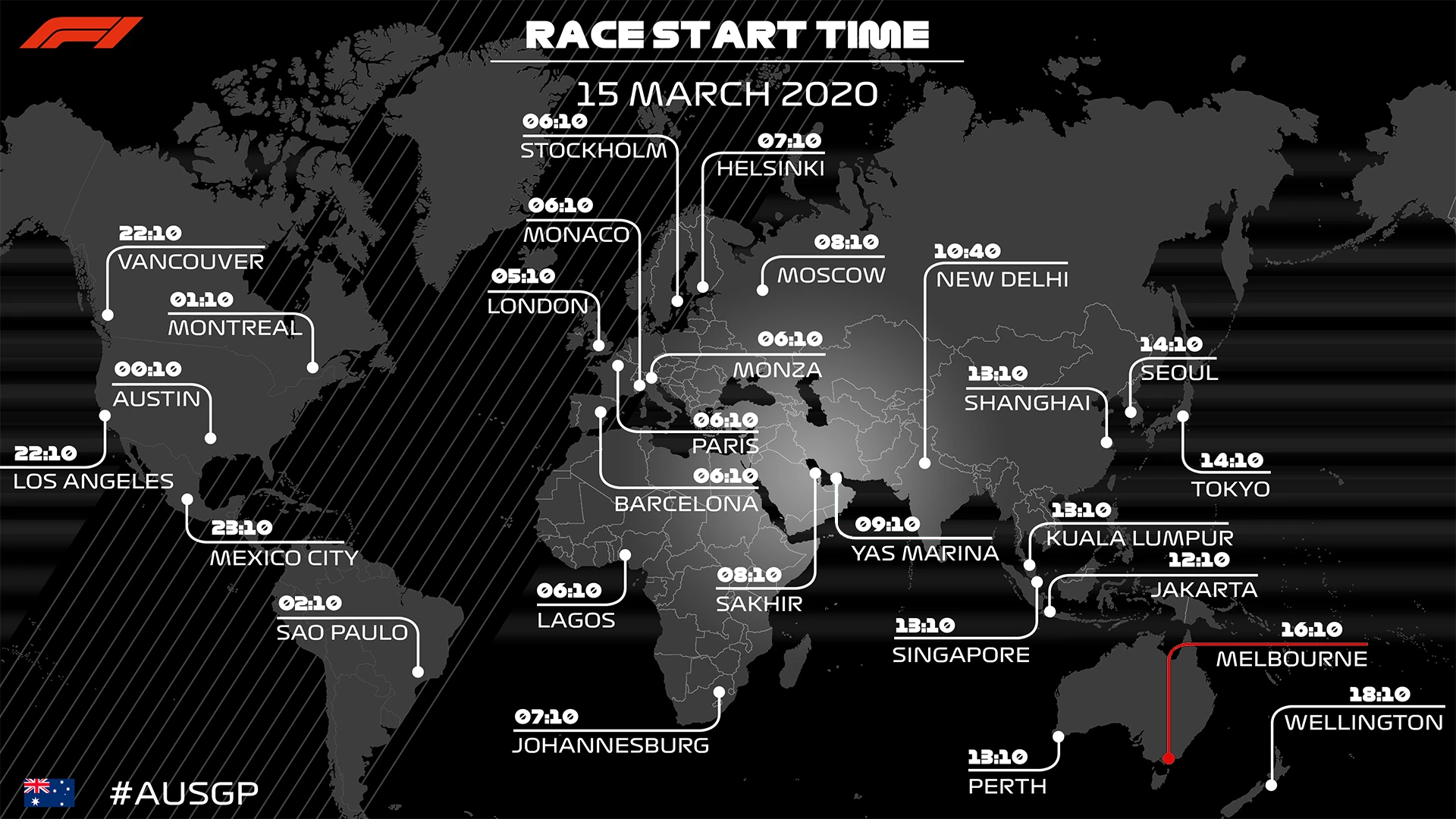 2020Australiaracestarttimes.jpg