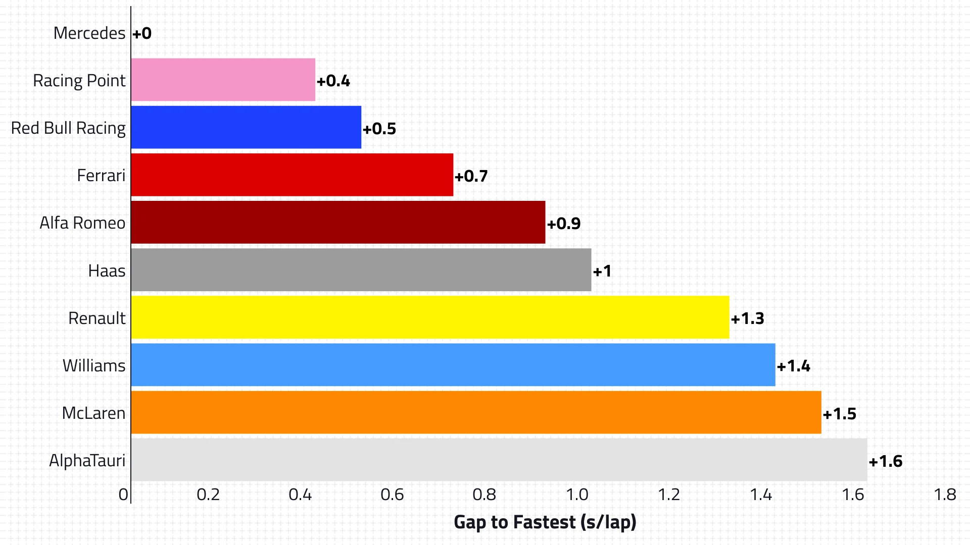 01-aut-p2-race-pace.png