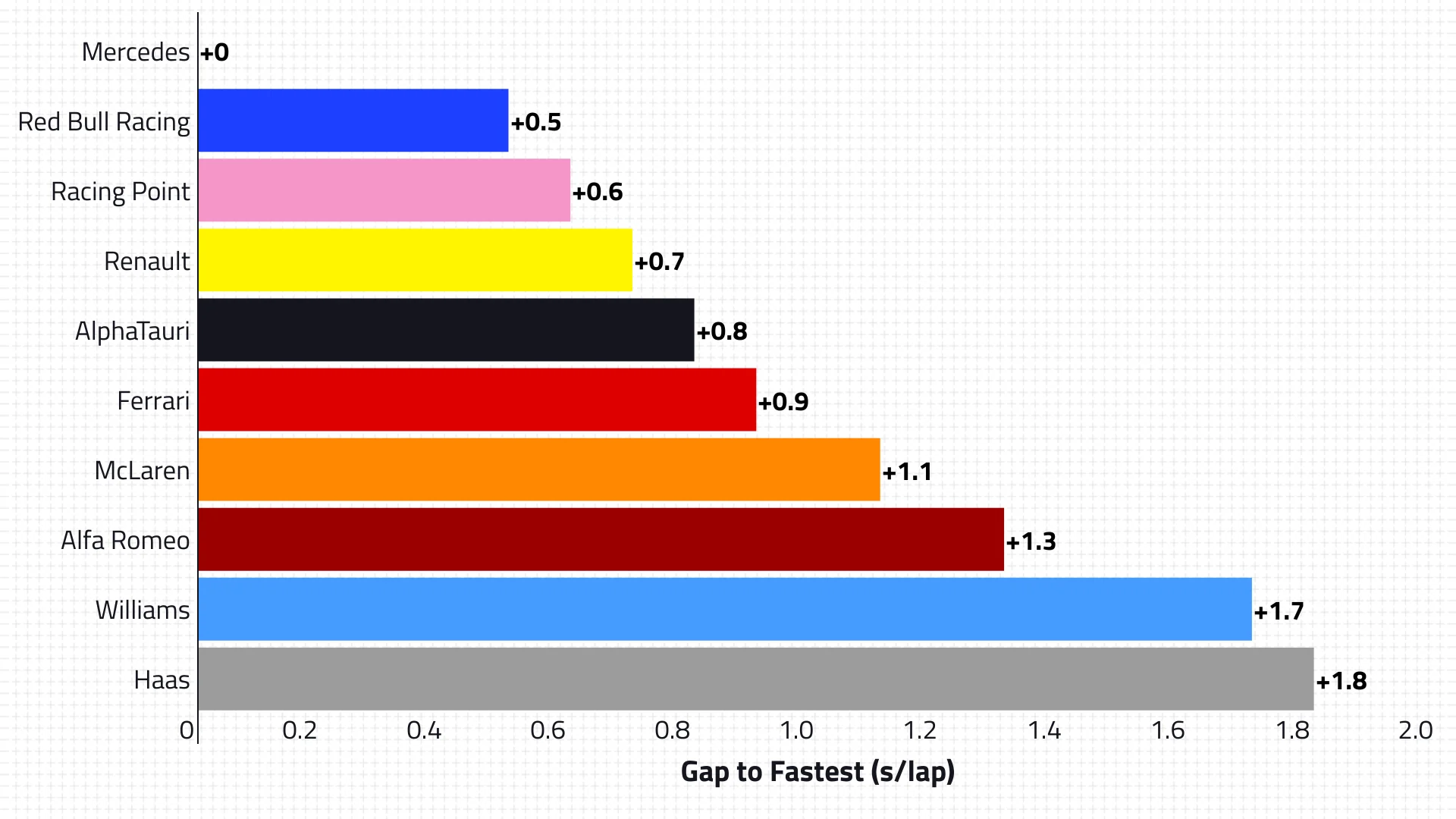 2020-15-brn-p2-qualifying-pace.png