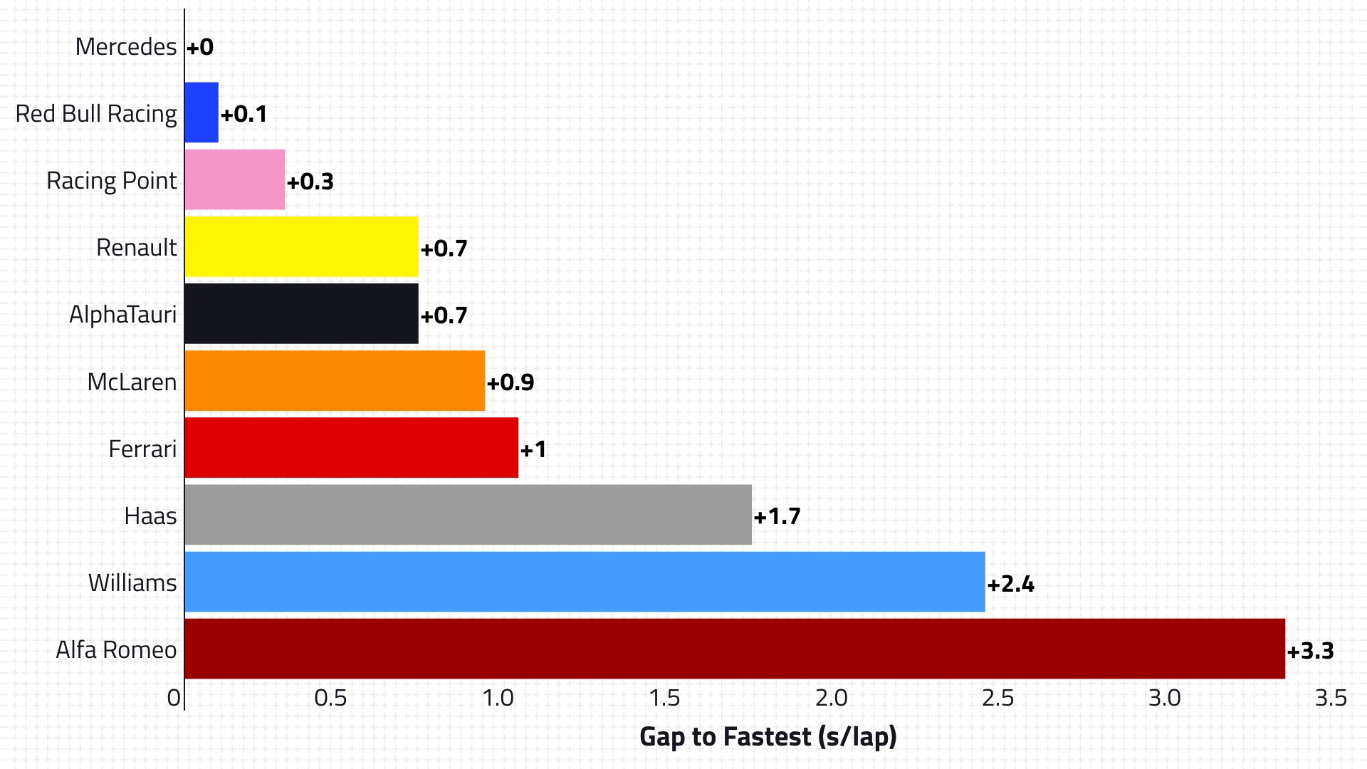 2020-15-brn-p2-race-pace.png