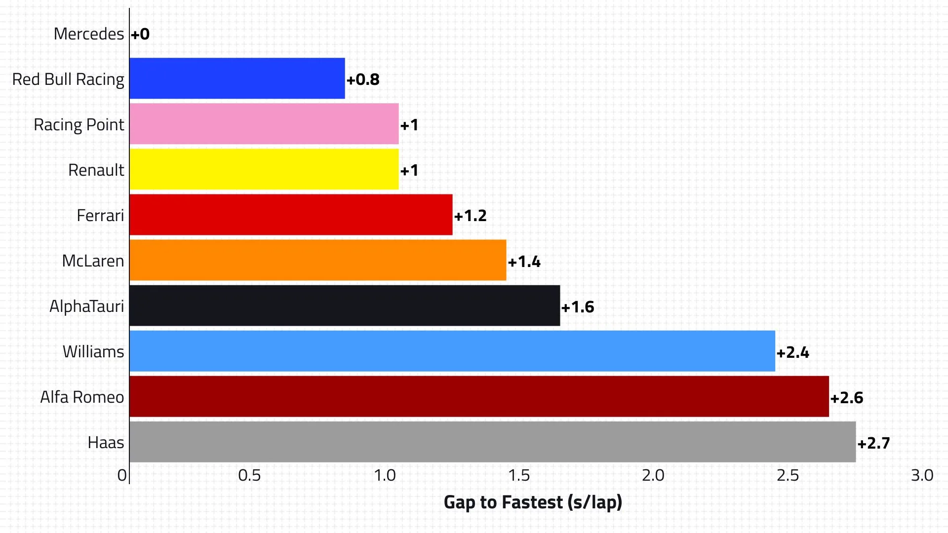 2020-07-bel-qualifying-pace.jpg