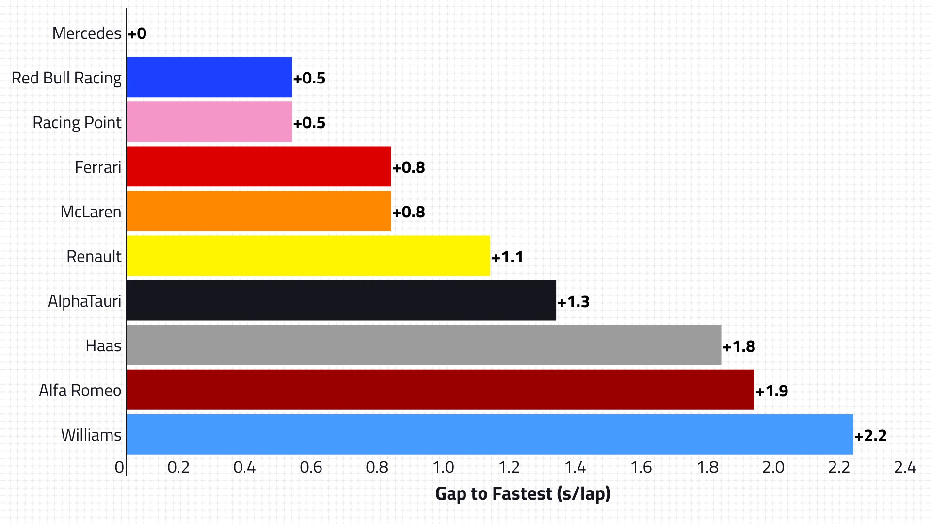 2020-04-gbr-p2-qualifying.png