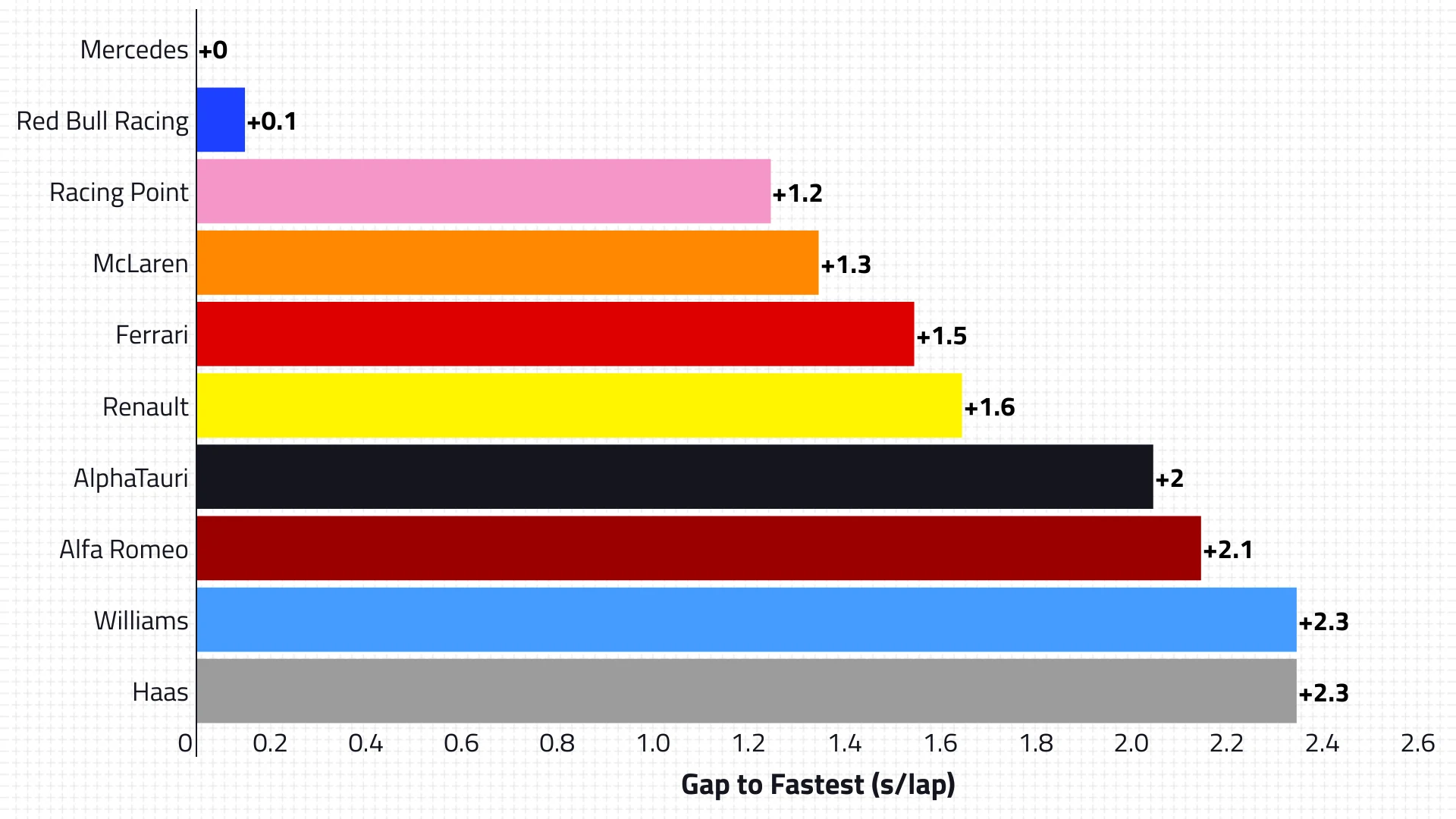 2020-04-gbr-p2-race-pace.png