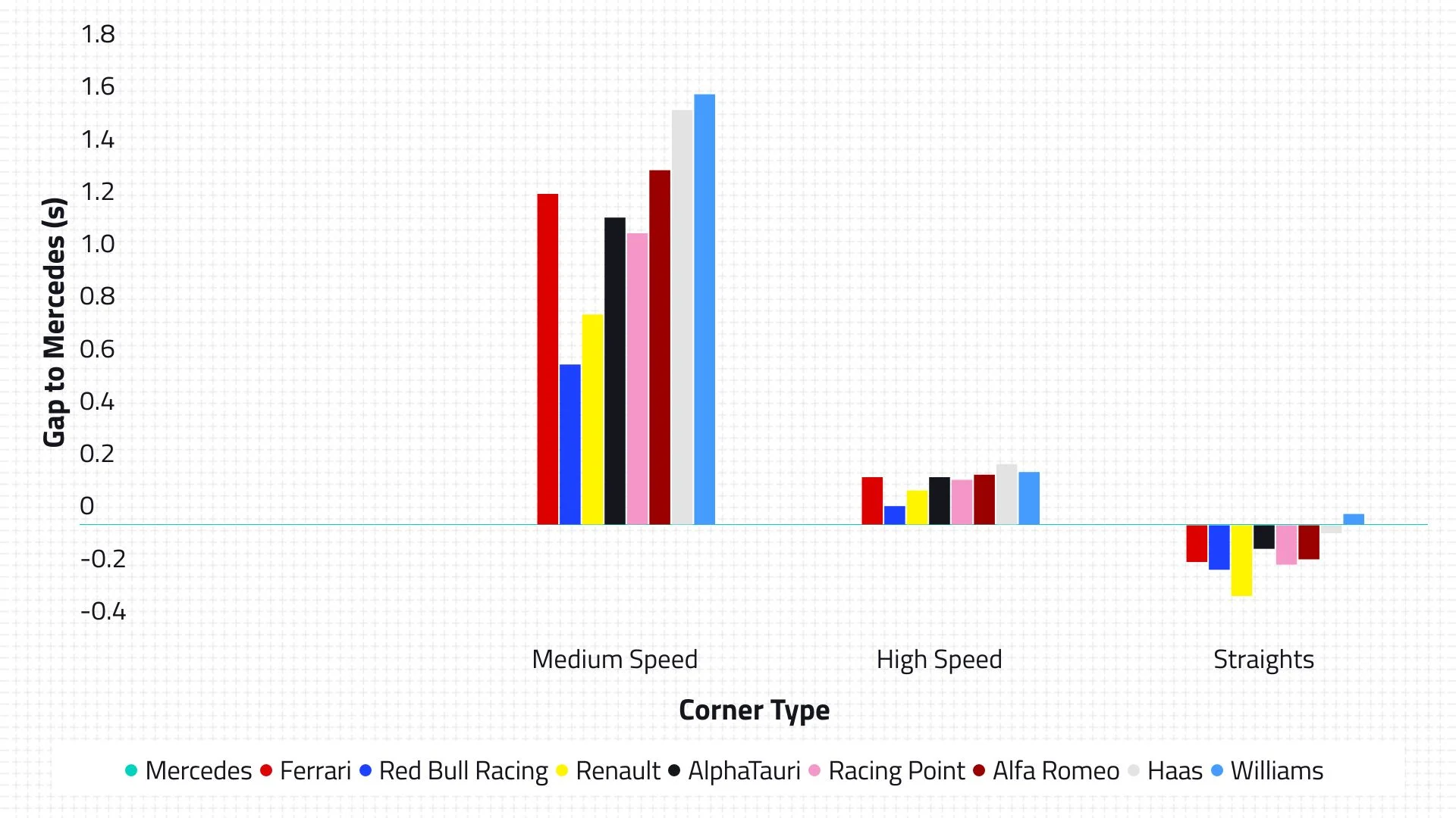 2020-09-p2-car-performance.jpg