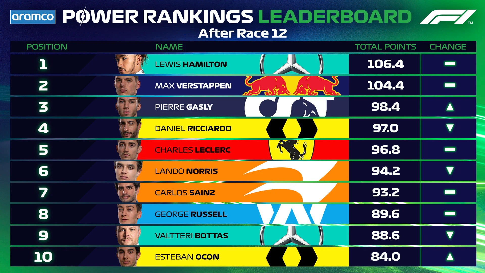 Leaderboard Post