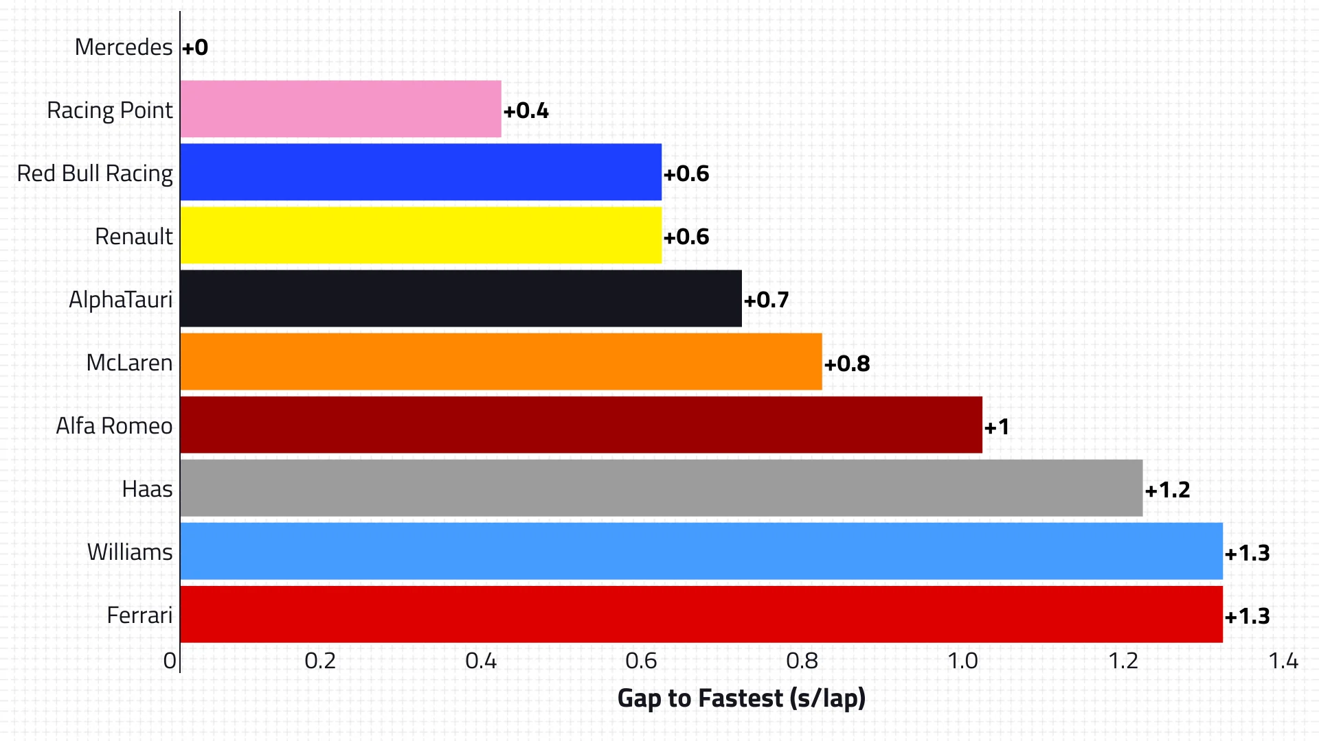 2020-16-brn-p2-qualifying-pace.png
