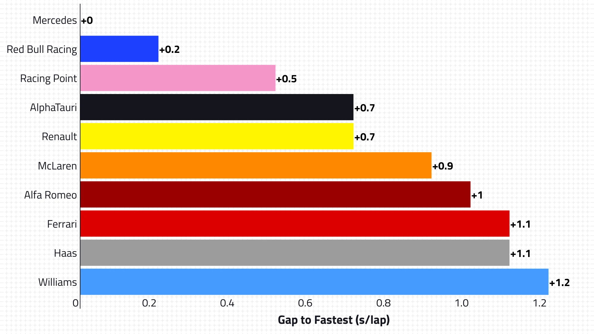 2020-16-brn-p2-race-pace.png