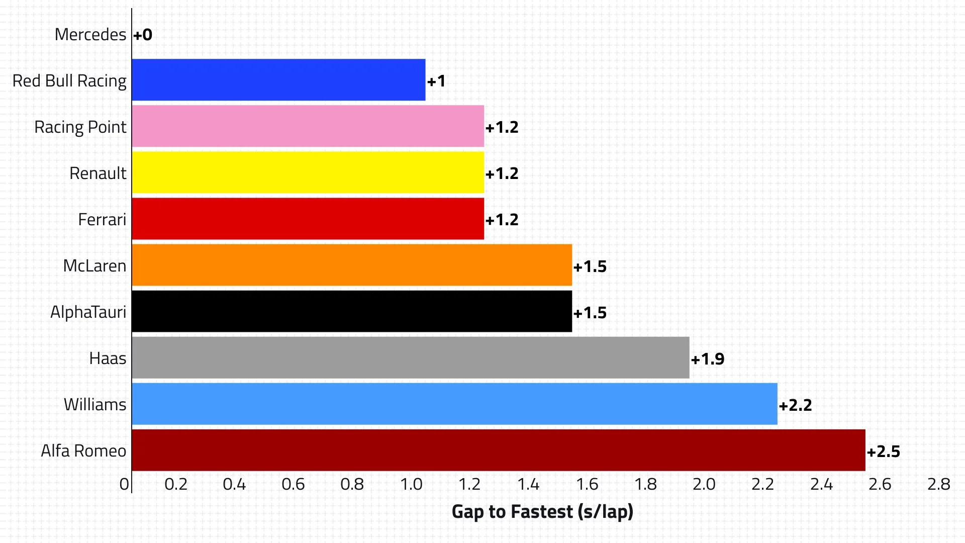 2020-06-esp-qualifying-pace.jpg