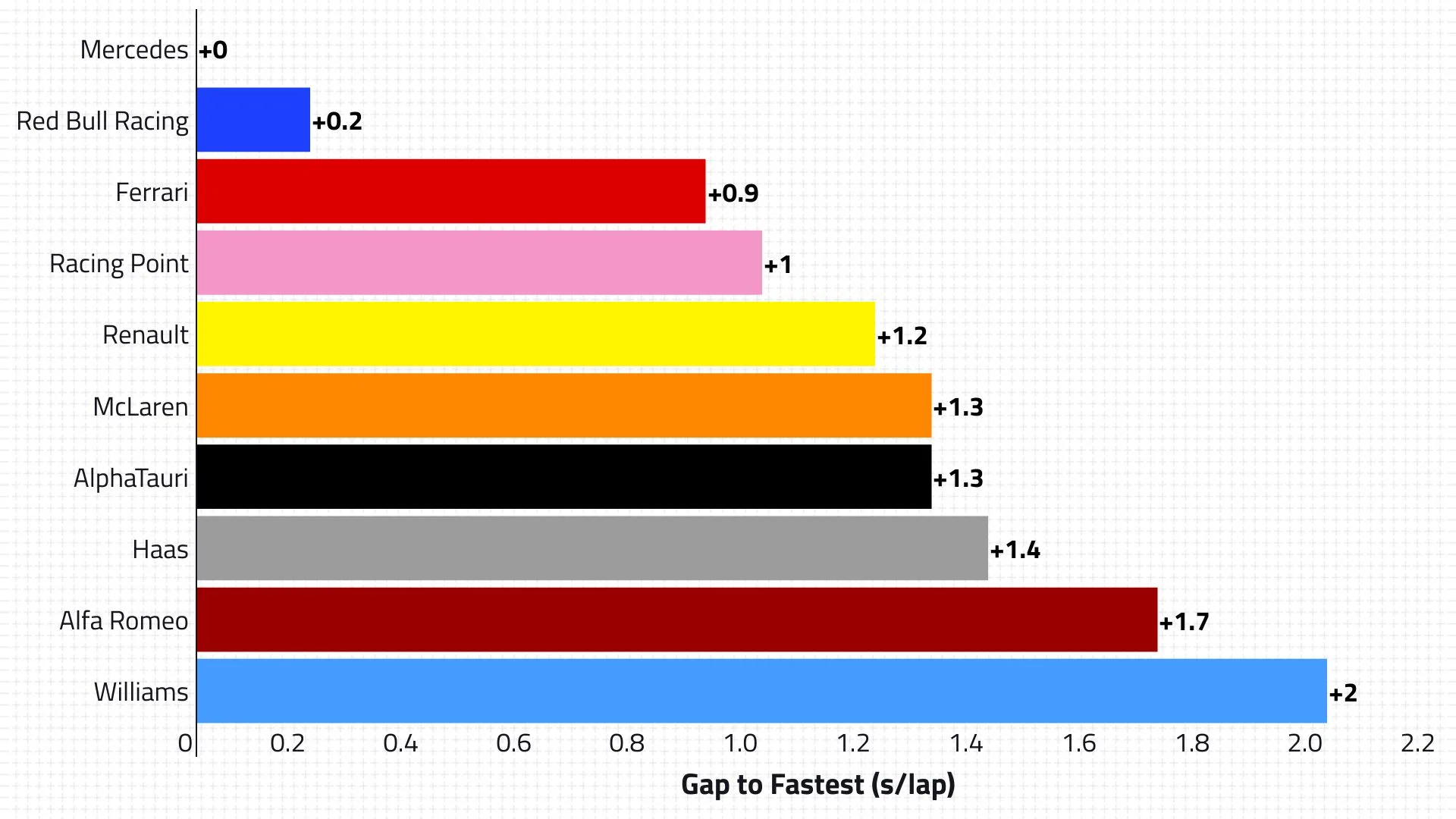 2020-06-esp-race-pace.jpg