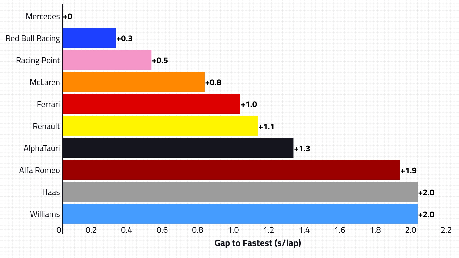 2020-02-aut-p2-qualifying-pace.png
