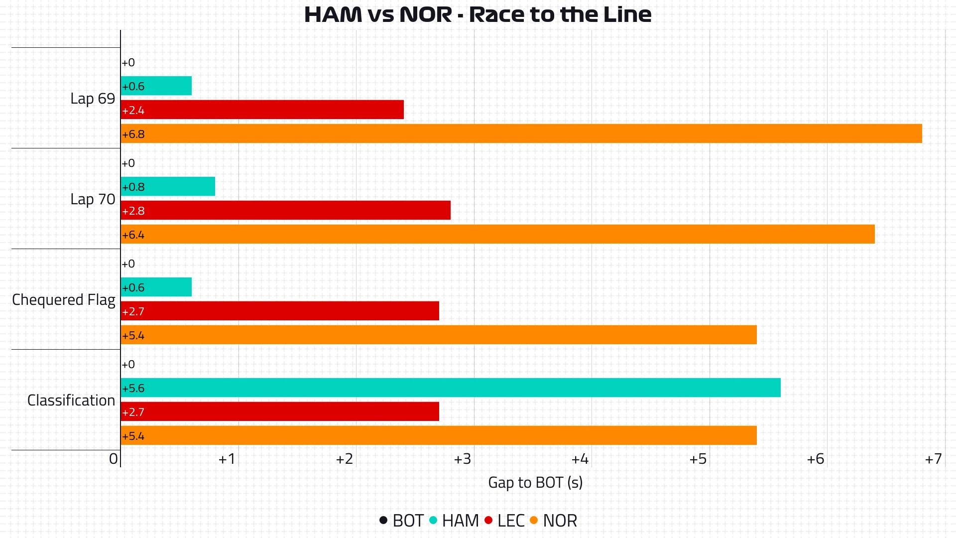 2020-01-aut-ham-nor-gaps-website.png