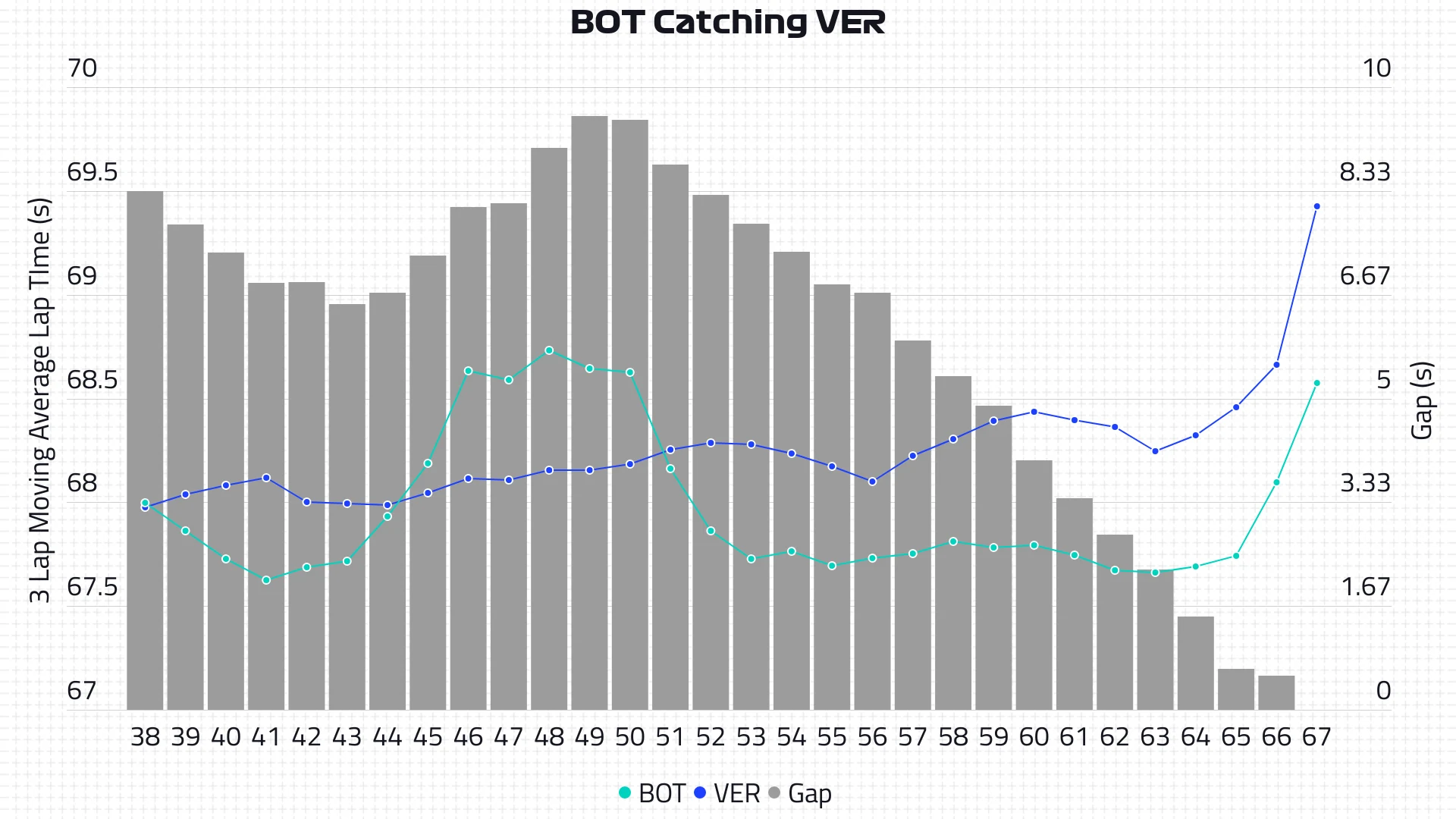 2020-02-aut-bot-vs-ver.png