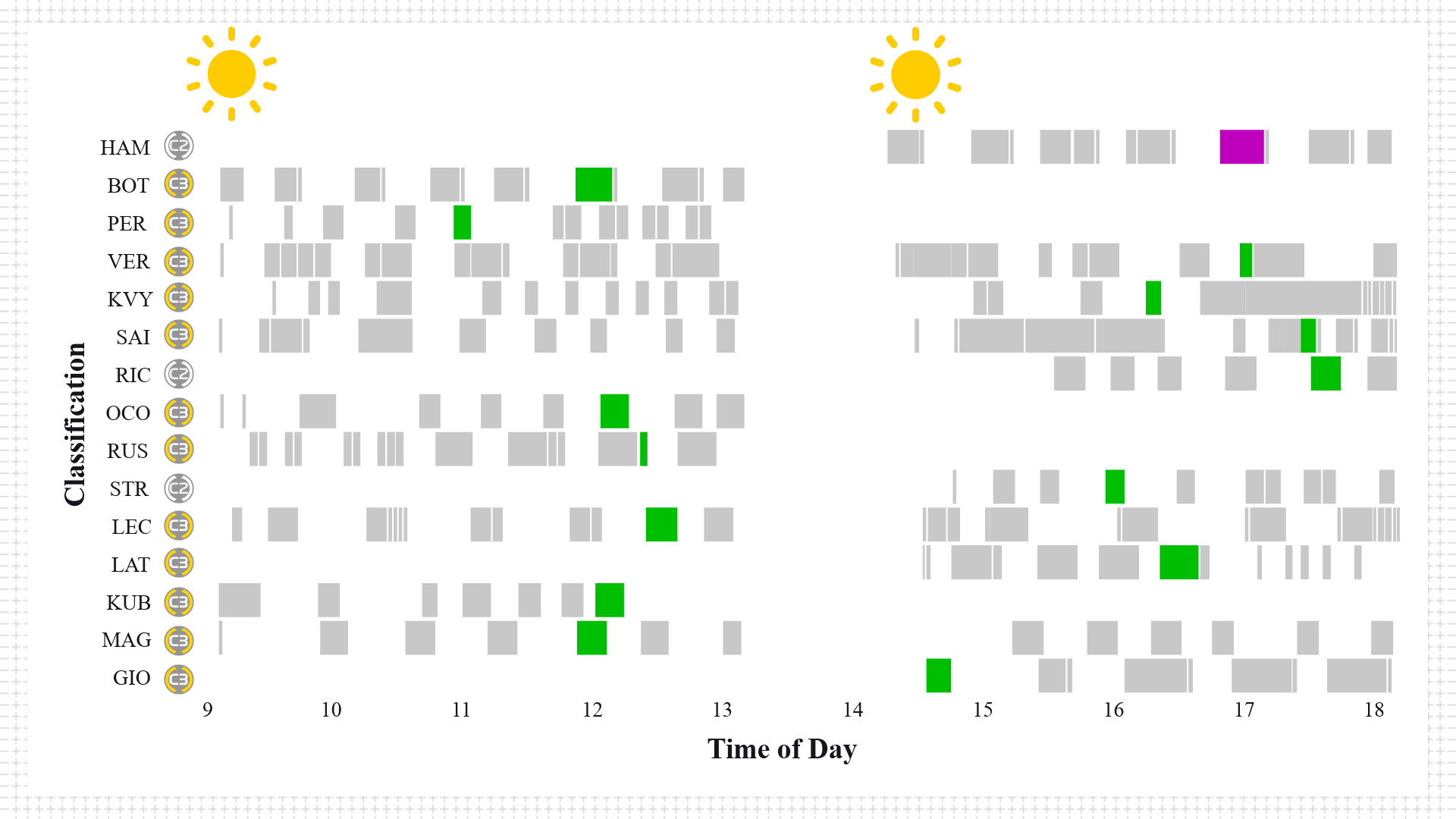 2020-pre-season-1-day-1-stint-timeline.png
