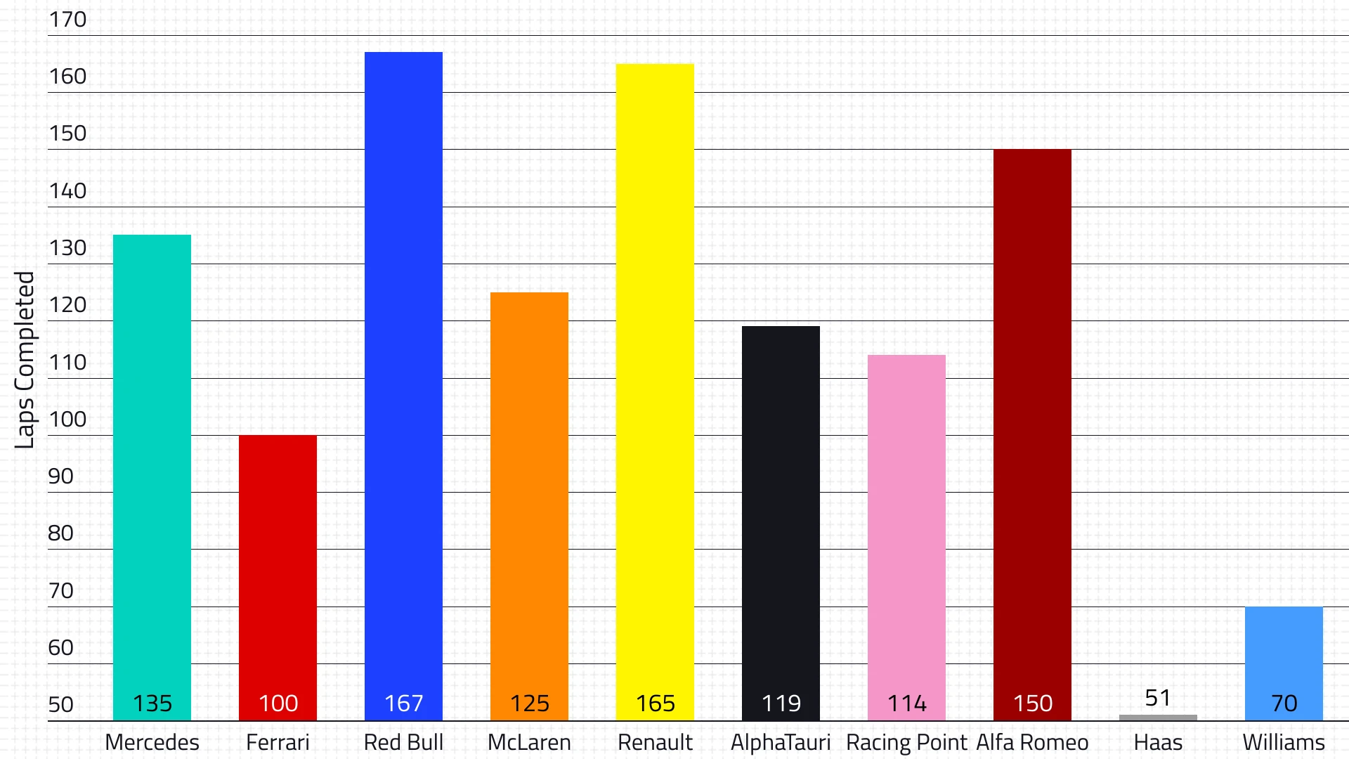 2020-pre-season-1-day-3-laps-completed.jpg