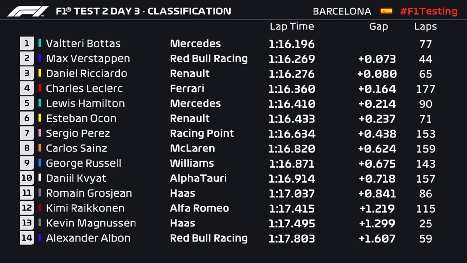 Friday classification - week