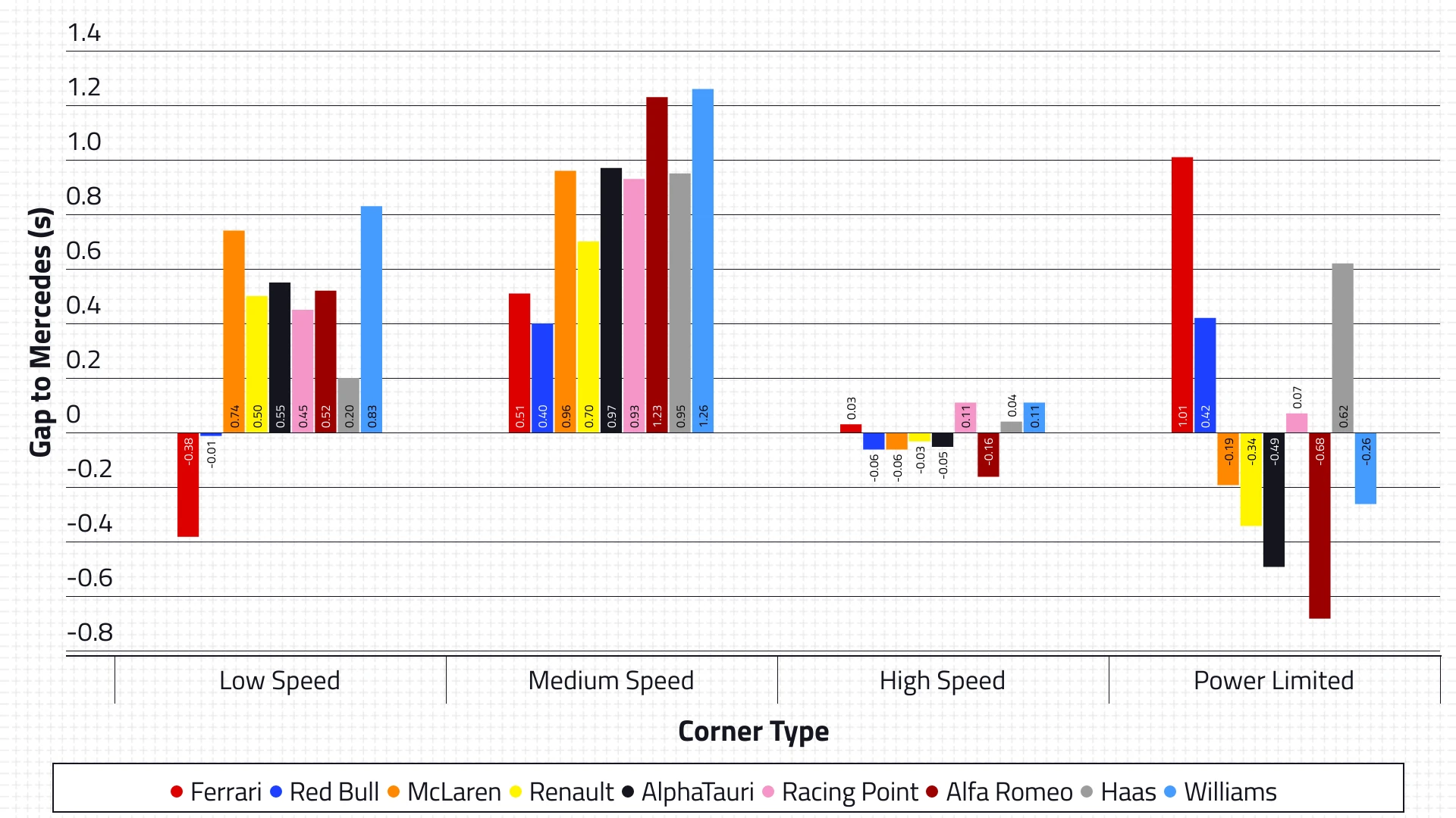 2020-pre-season-test-1-car-performance.png