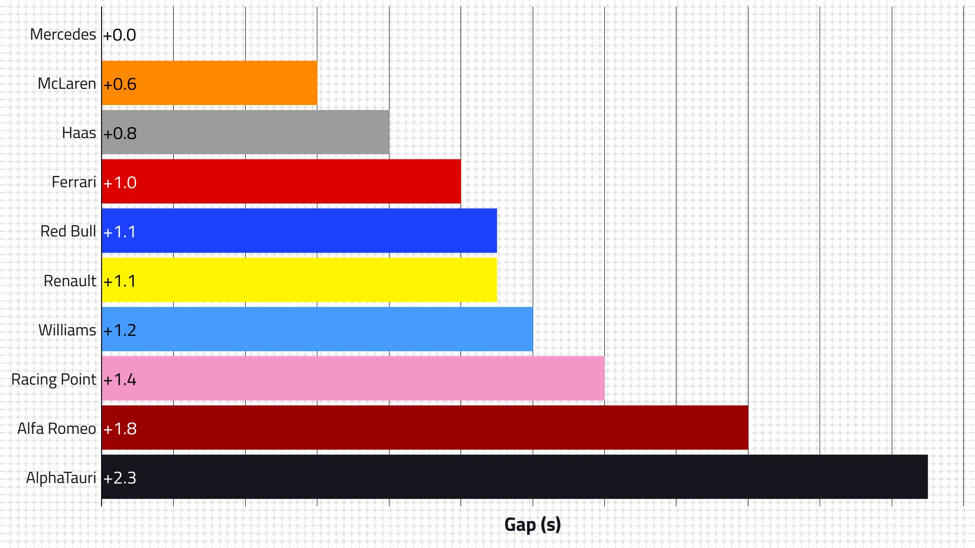 2020-pre-season-test-1-long-run-pace.png