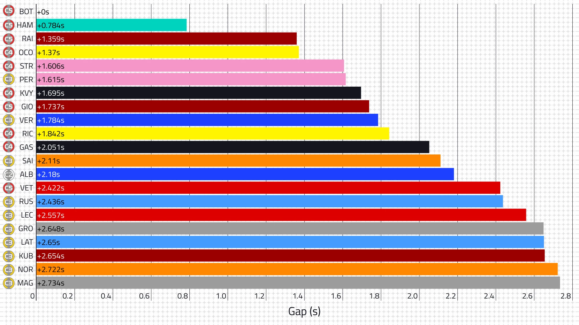2020-pre-season-test-1-overall-fastest-laps.png
