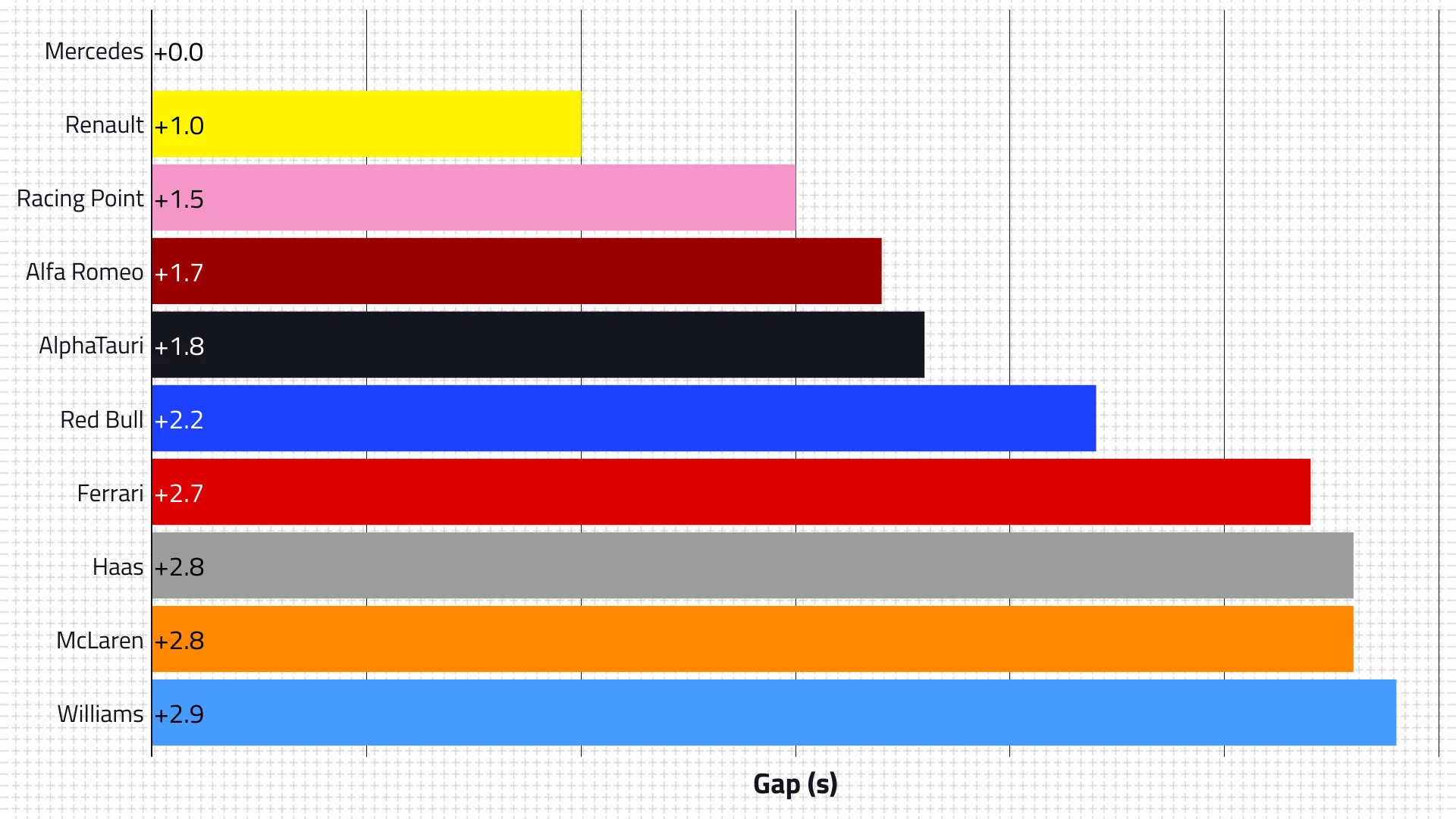 2020-pre-season-test-1-short-run-pace.png