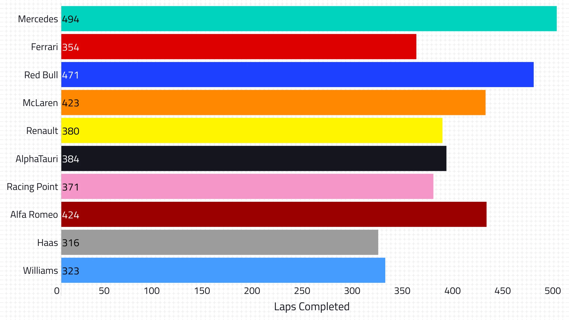 2020-pre-season-test-1-team-total-laps.png