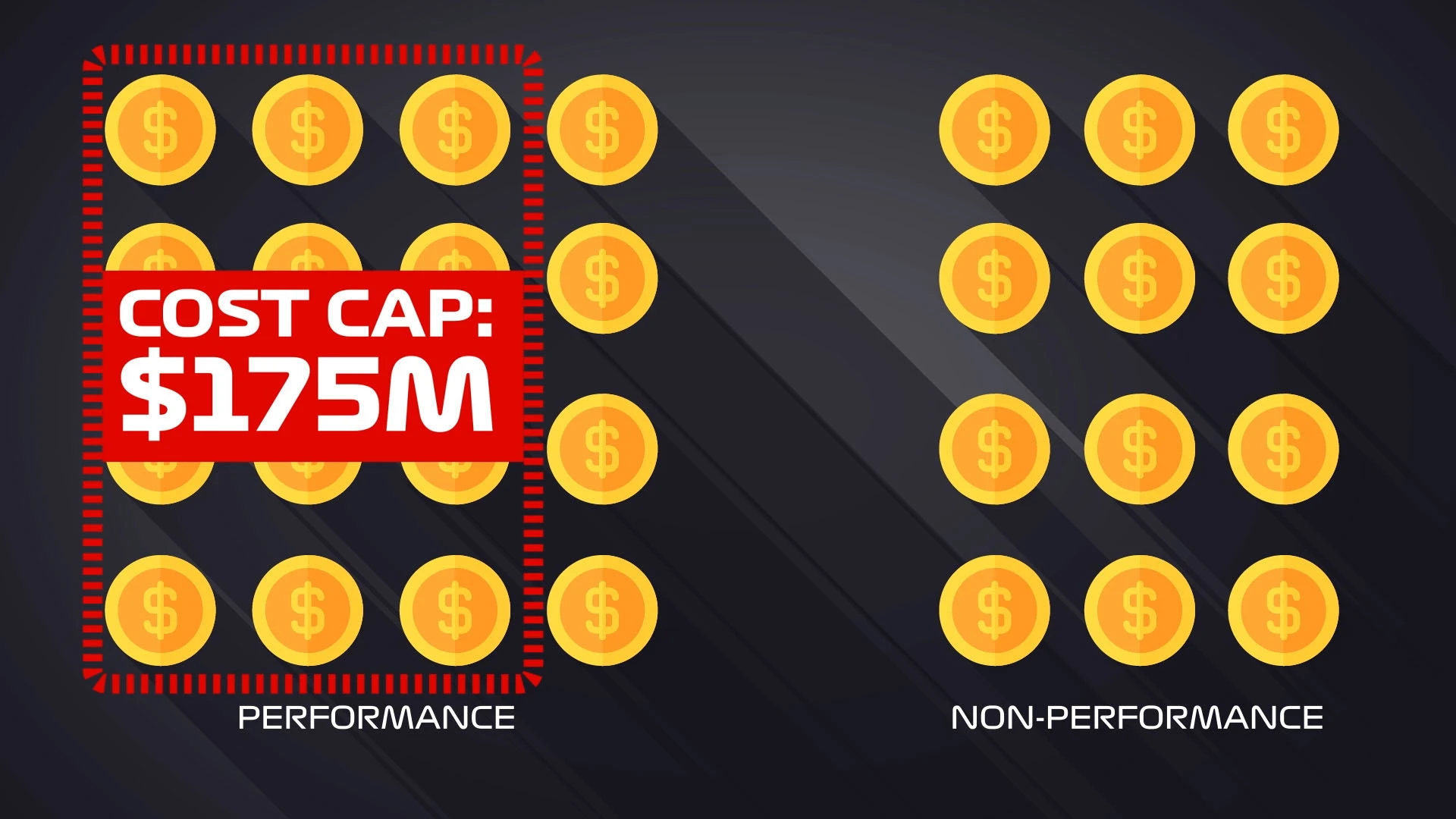 Cost Cap