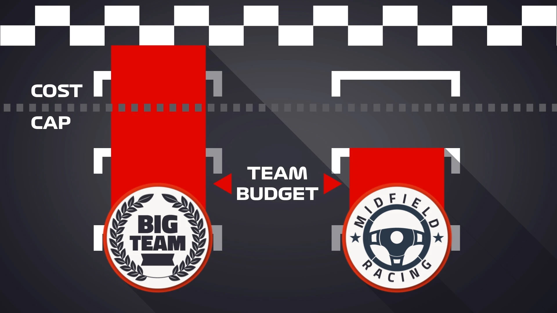 Cost Cap