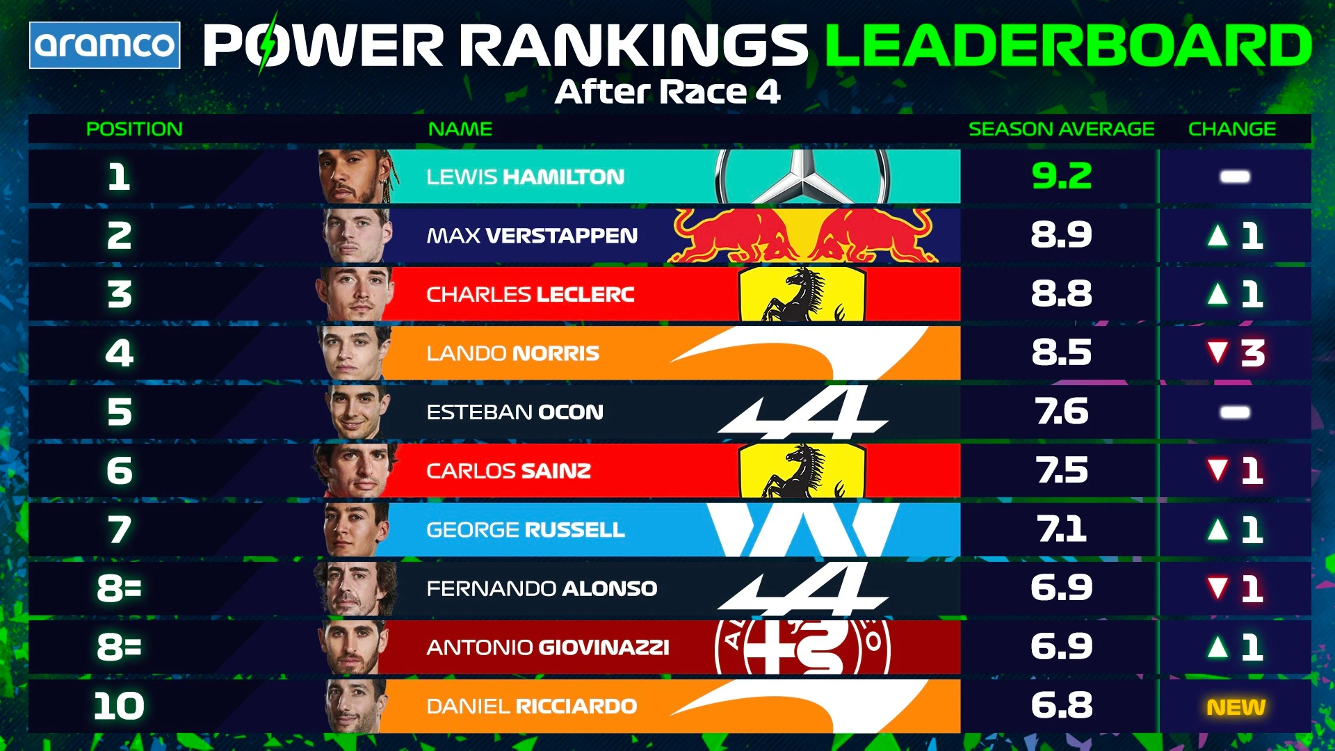Leaderboard post