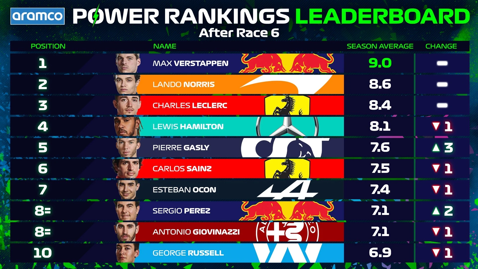 Leaderboard post