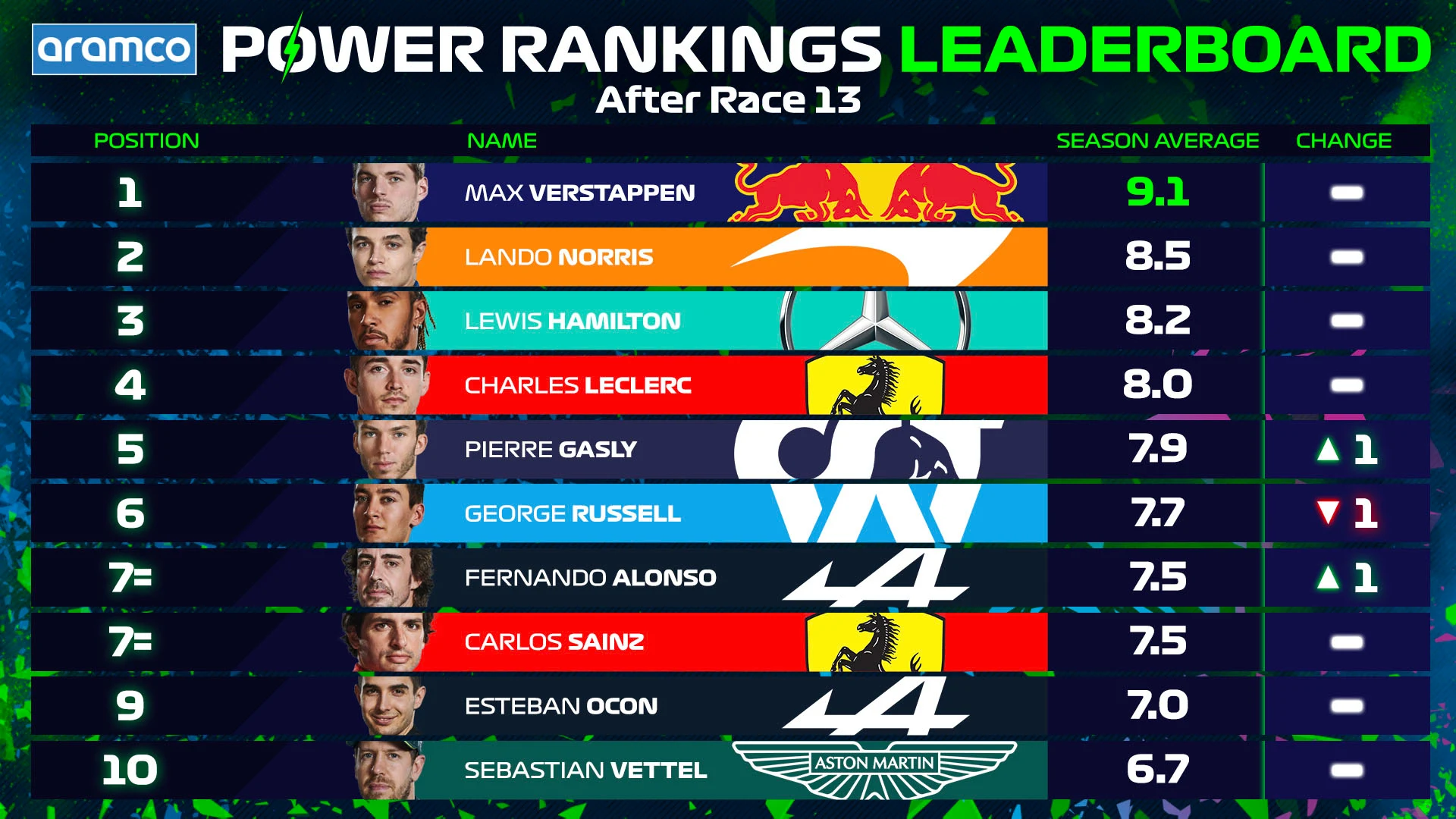 Leaderboard