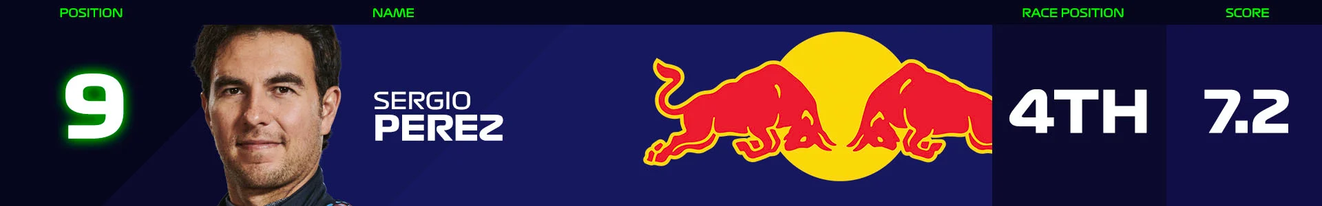 9 PER