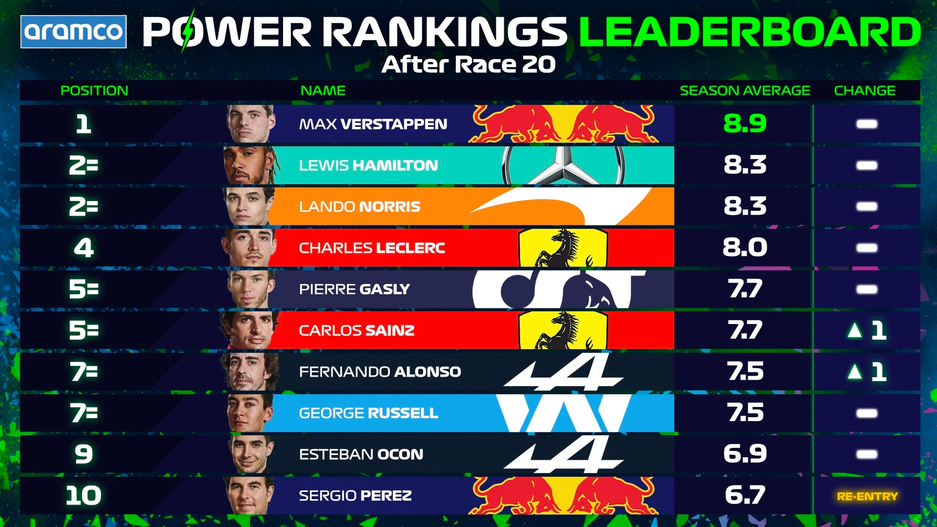 Leaderboard