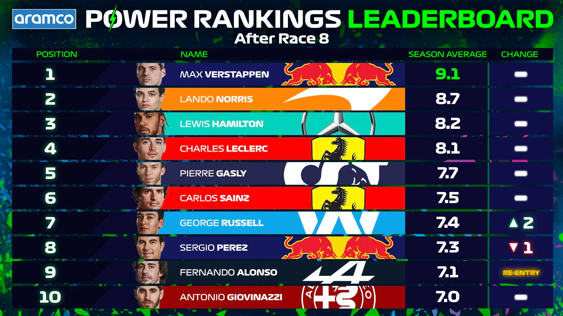 Leaderboard post