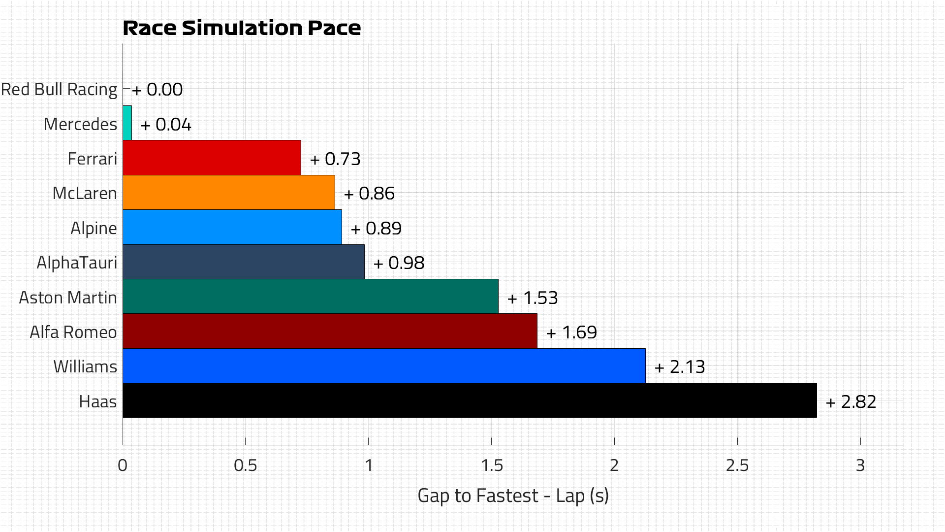 Race Pace