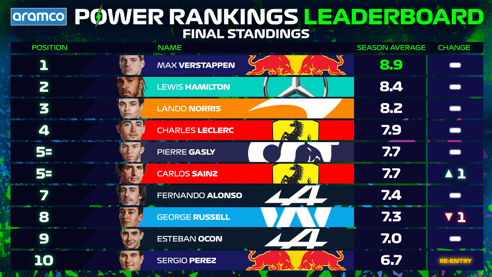 uae-leaderboard.jpg