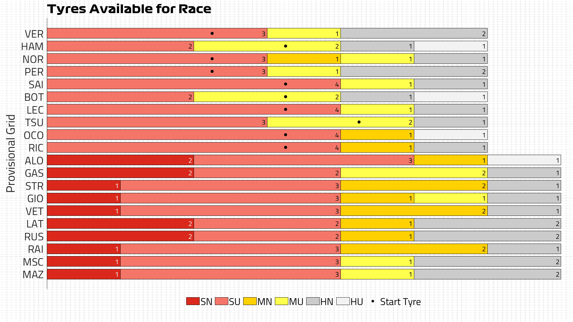 Tyres Available for