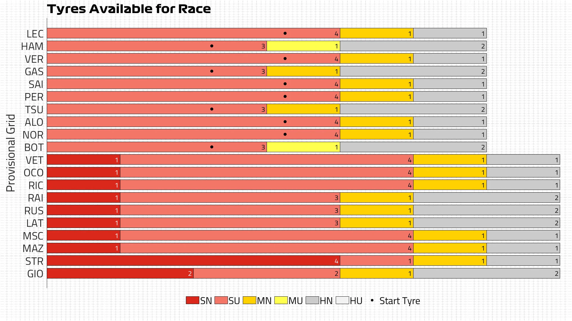 Tyres Available for