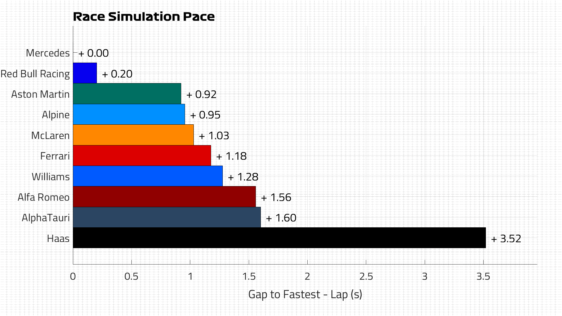 Race Pace