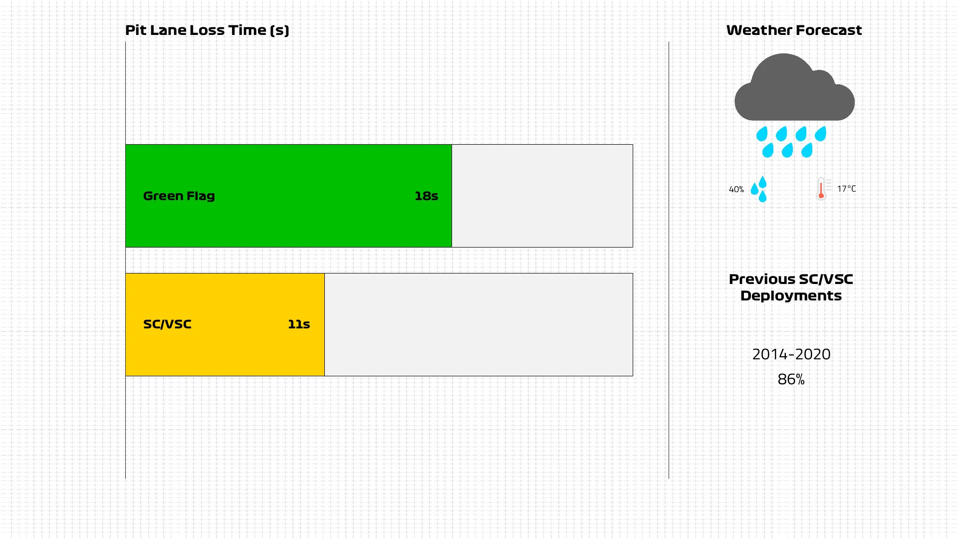 Pit-Lane-Loss-Time.jpg