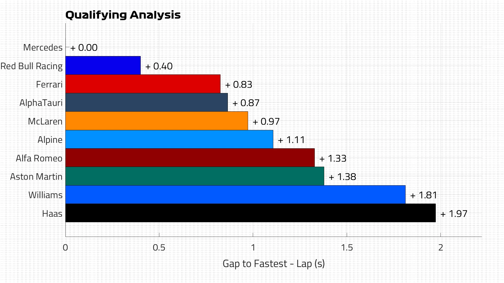 Qualifying Pace