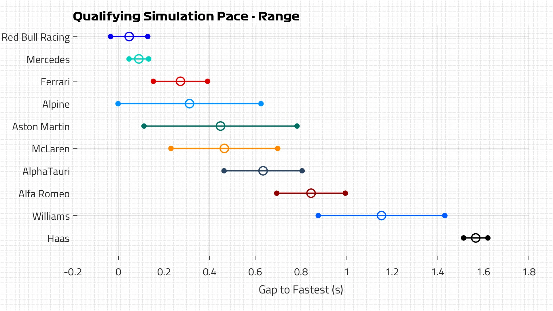 Qualifying Pace
