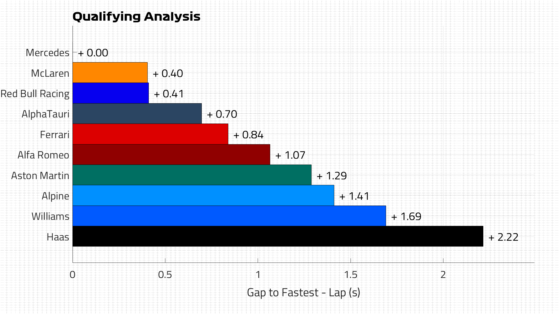 Qualifying Pace
