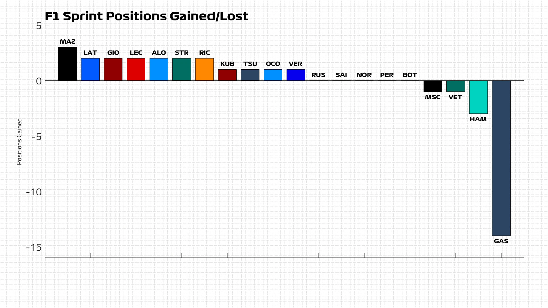 SQ-Positions-Gained-Final.jpg