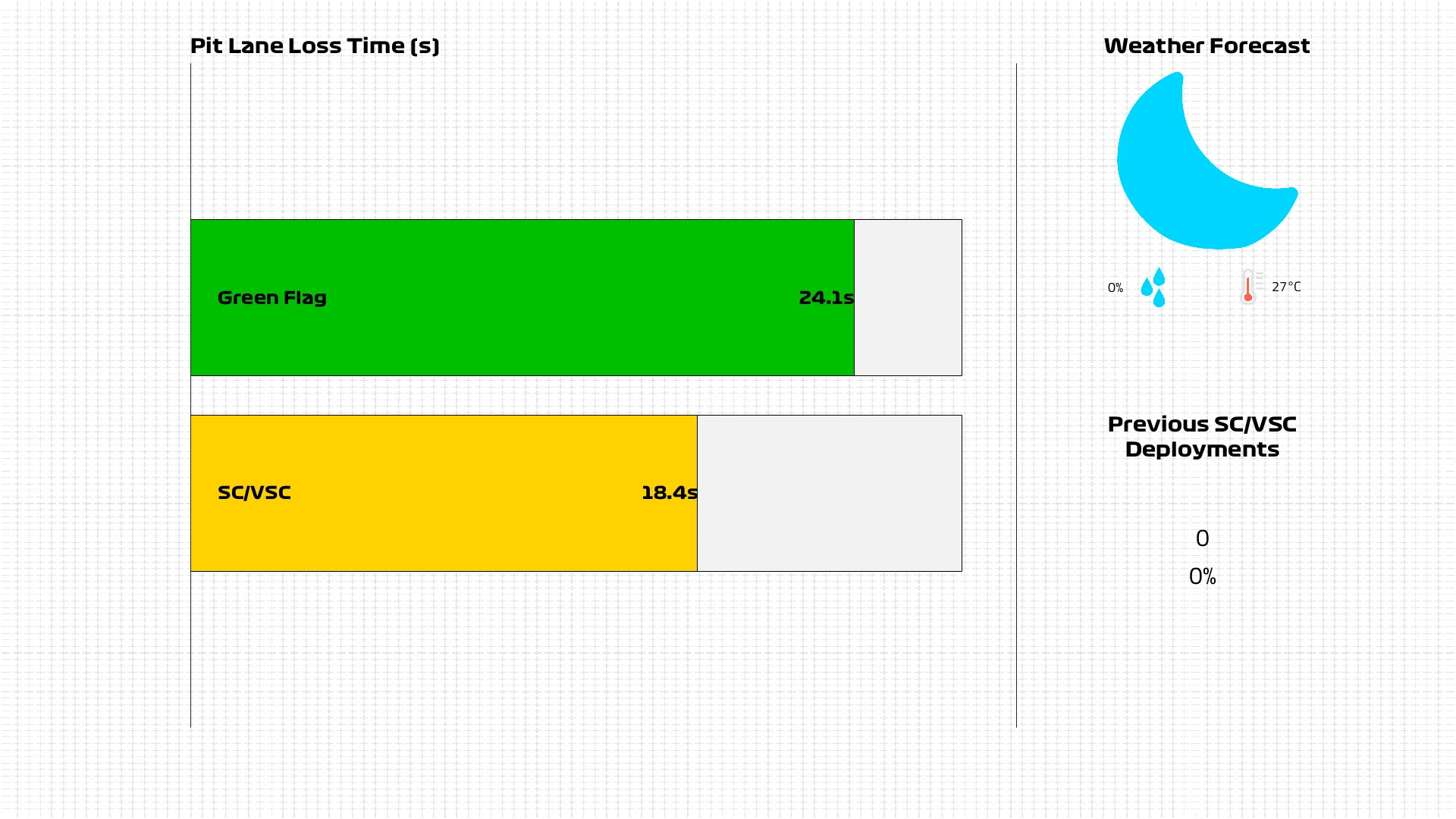 Pit-Lane-Loss-Time.jpg