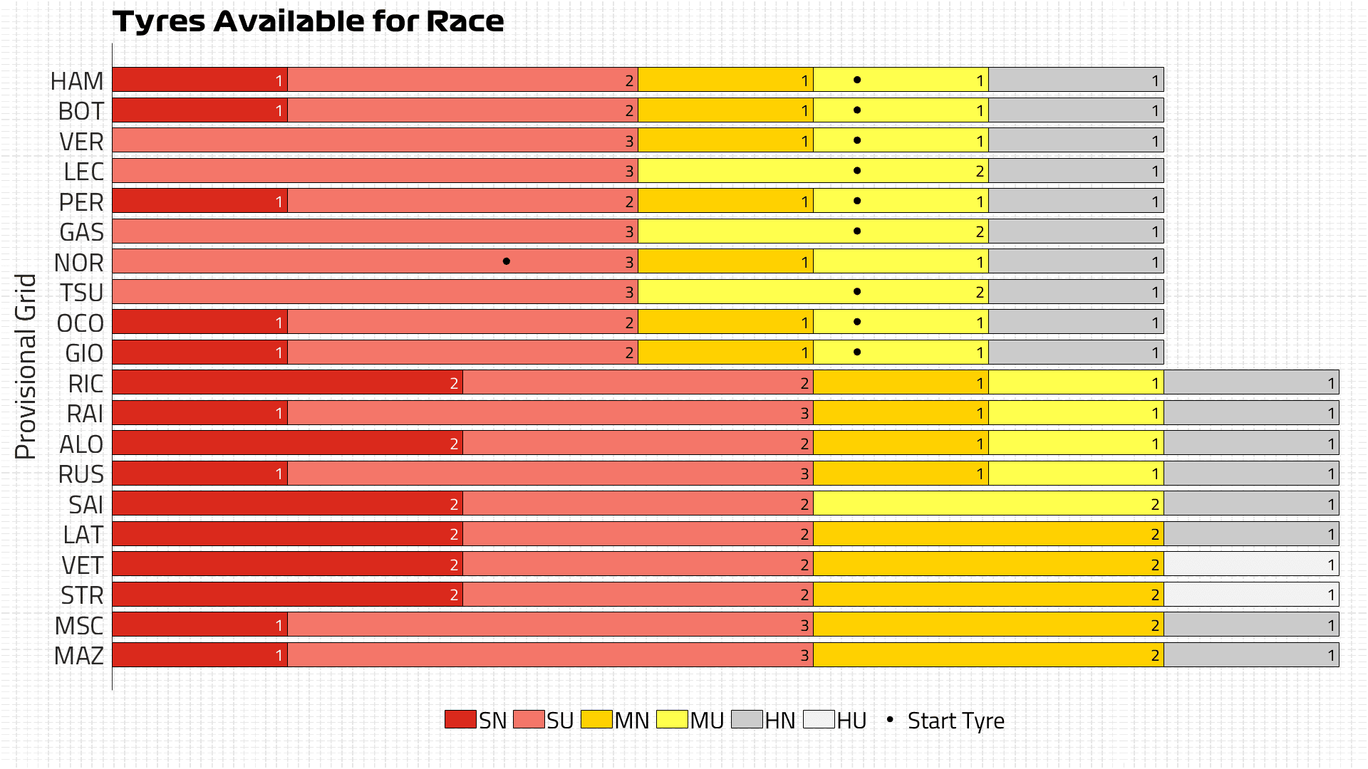 Tyres Available for