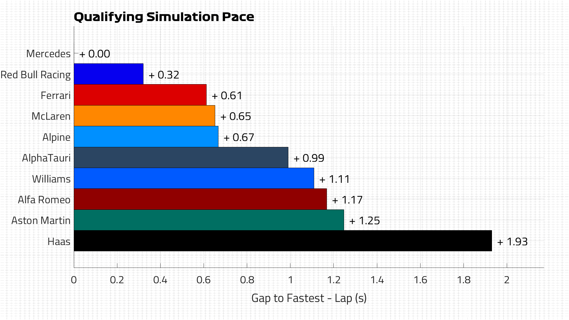 Qualifying Pace