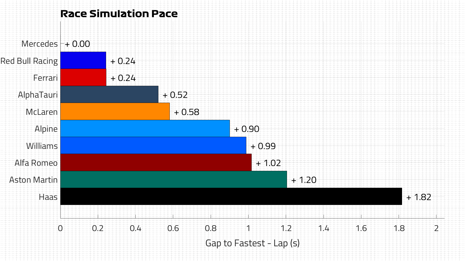Race Pace