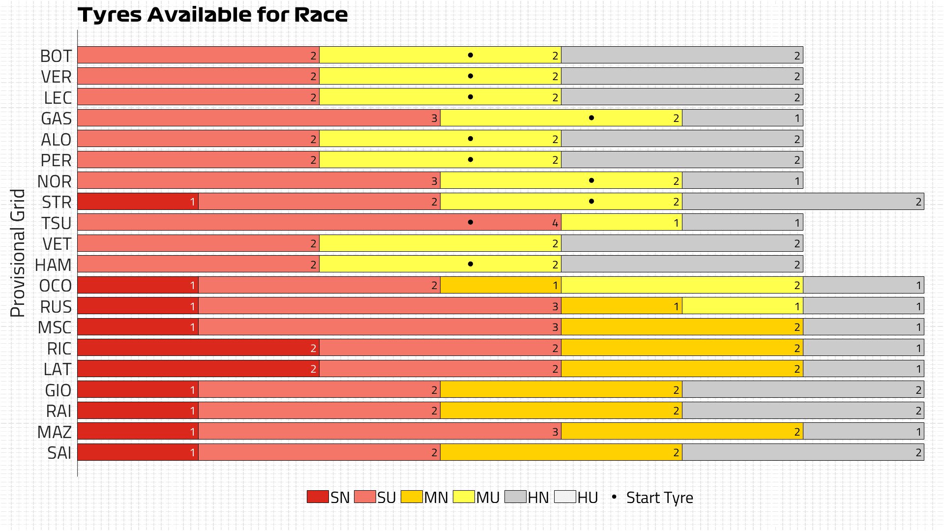 Tyres Available for