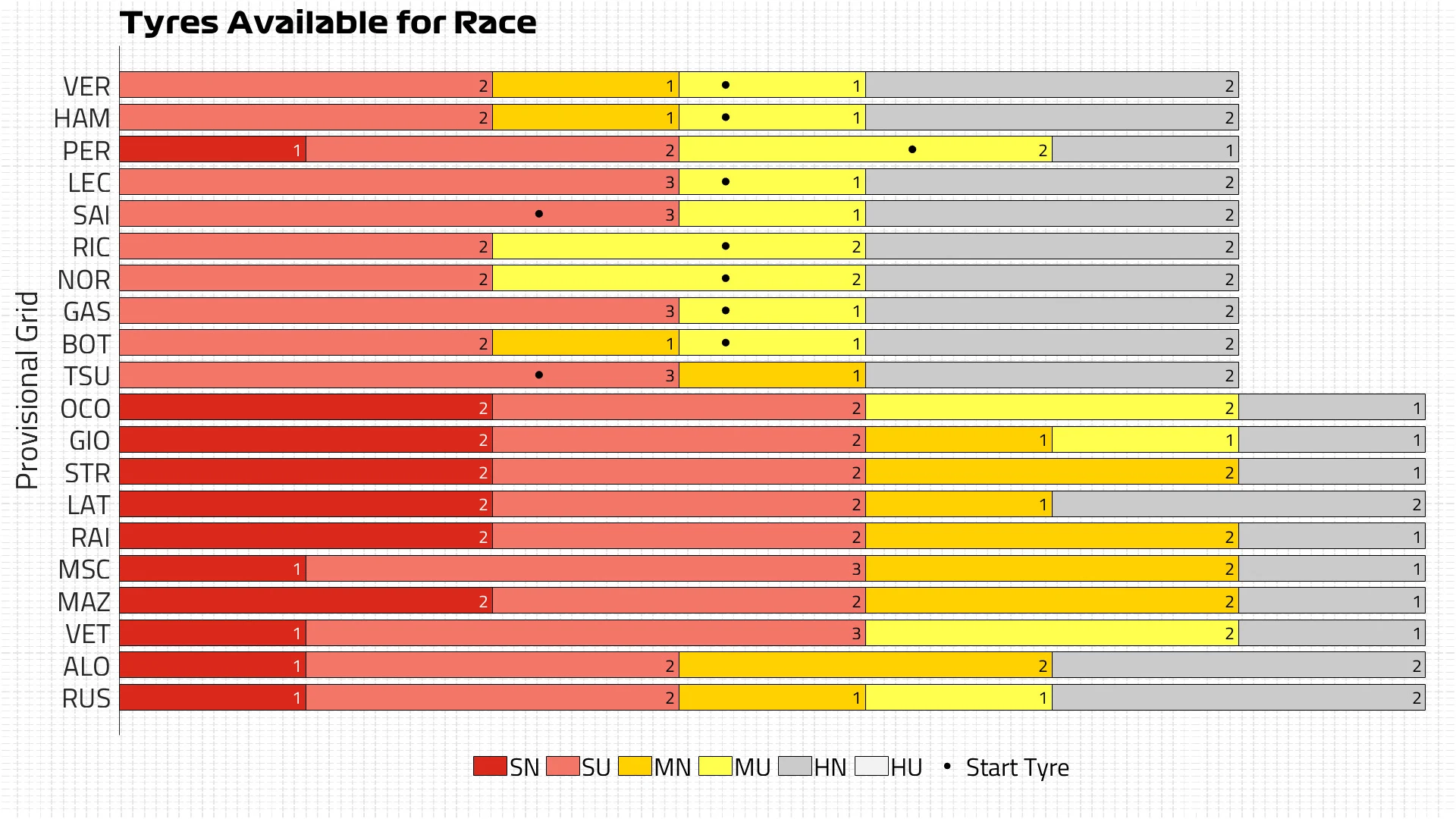 Tyres Available for
