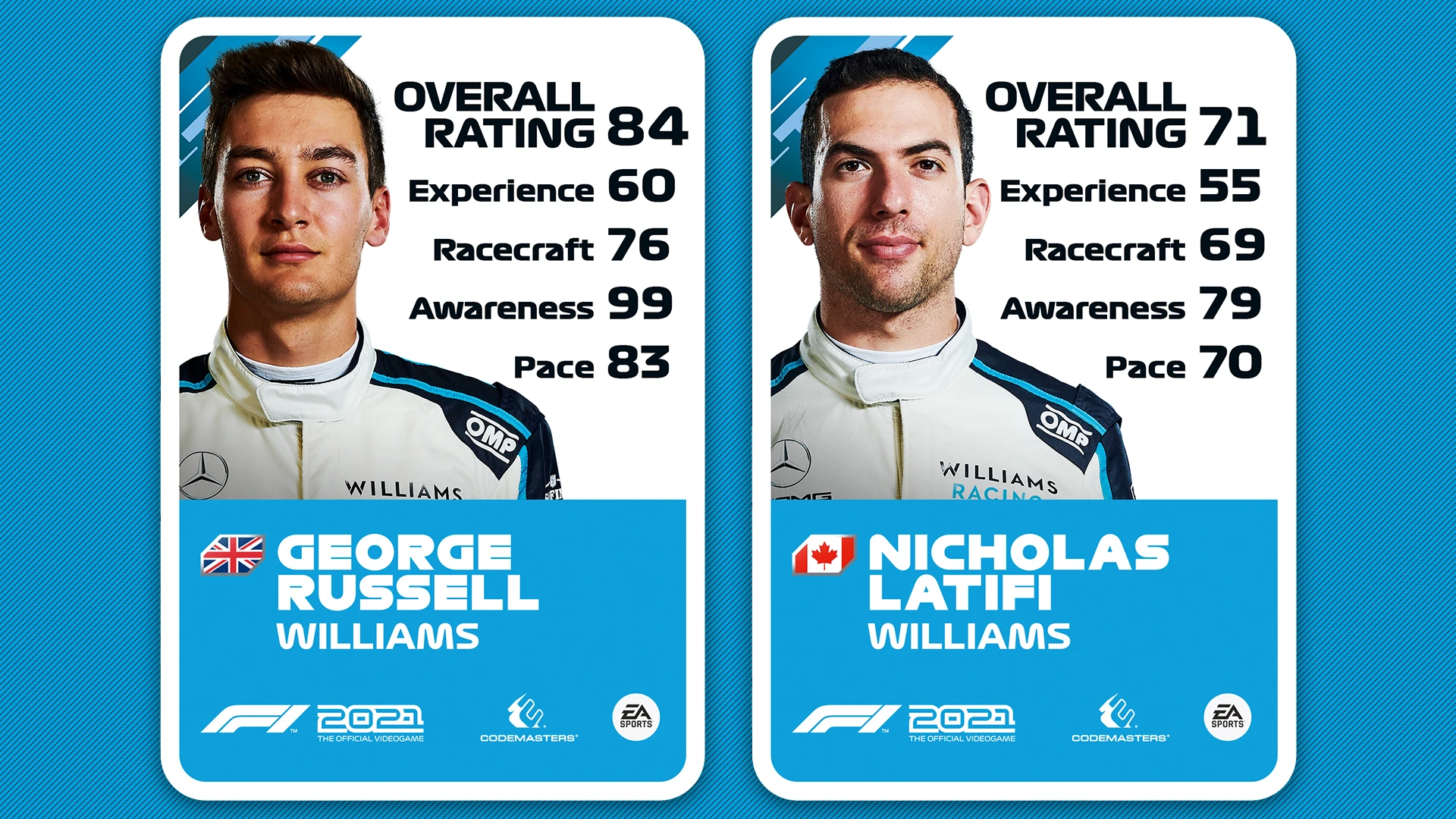 F12021_DRIVERBOARD_STATS_TEAMS_1920x1080_STRIPES_BACKGROUND_WILLIAMS.jpg
